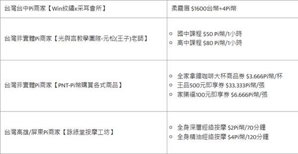 在台湾Pi币可以怎么用?超40家商家开放使用Pi币支付