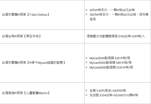 在台灣Pi幣可以怎麼用?超40家商家開放使用Pi幣支付