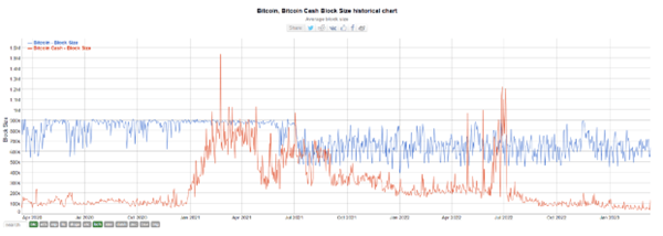 比特幣現金是什麼?BTC、BCH差在哪?值得投資嗎?