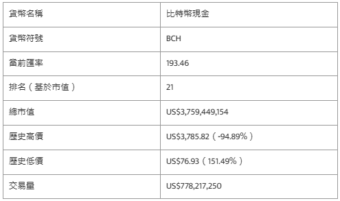 比特币现金是什么?BTC、BCH差在哪?值得投资吗?