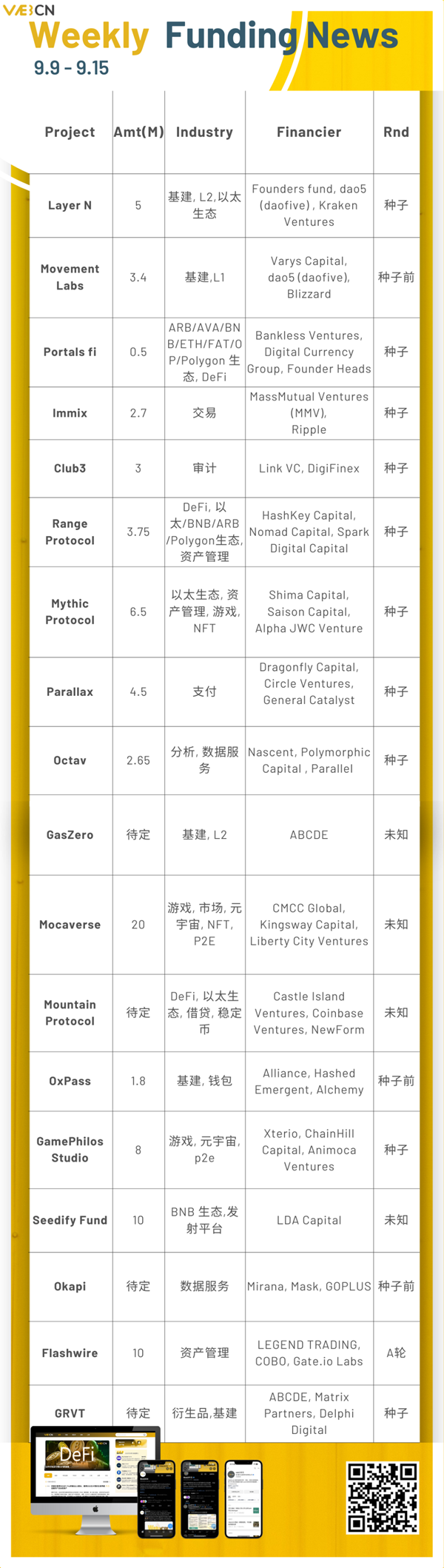 區塊鏈周報丨比特幣反彈，市場進入敏感時期