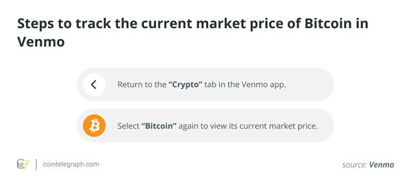 Venmo是什麼?如何使用Venmo購買比特幣?