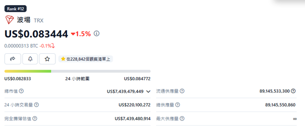 波場幣（TRX）是什麼？2023 TRX用途、價格未來走勢預測及買幣教學一覽