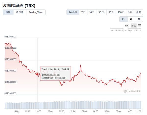 波場幣（TRX）是什麼？2023 TRX用途、價格未來走勢預測及買幣教學一覽