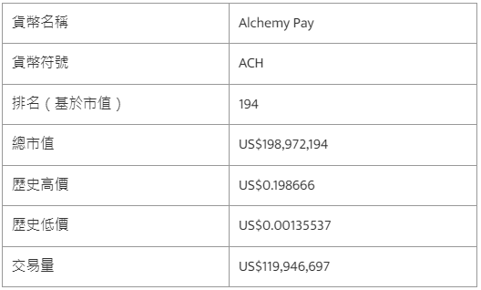Alchemy Pay (ACH) 幣是什麼？值得投資嗎？2023 ACH幣價格預測