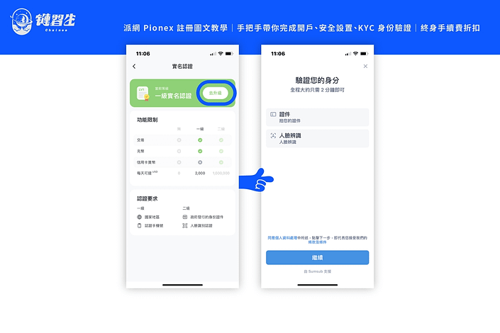 派網kyc