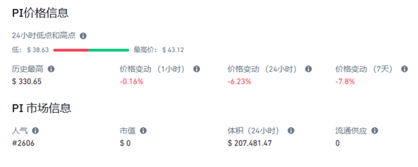 Pi幣什麼時候上市?要怎麼購買?2023Pi價格預測