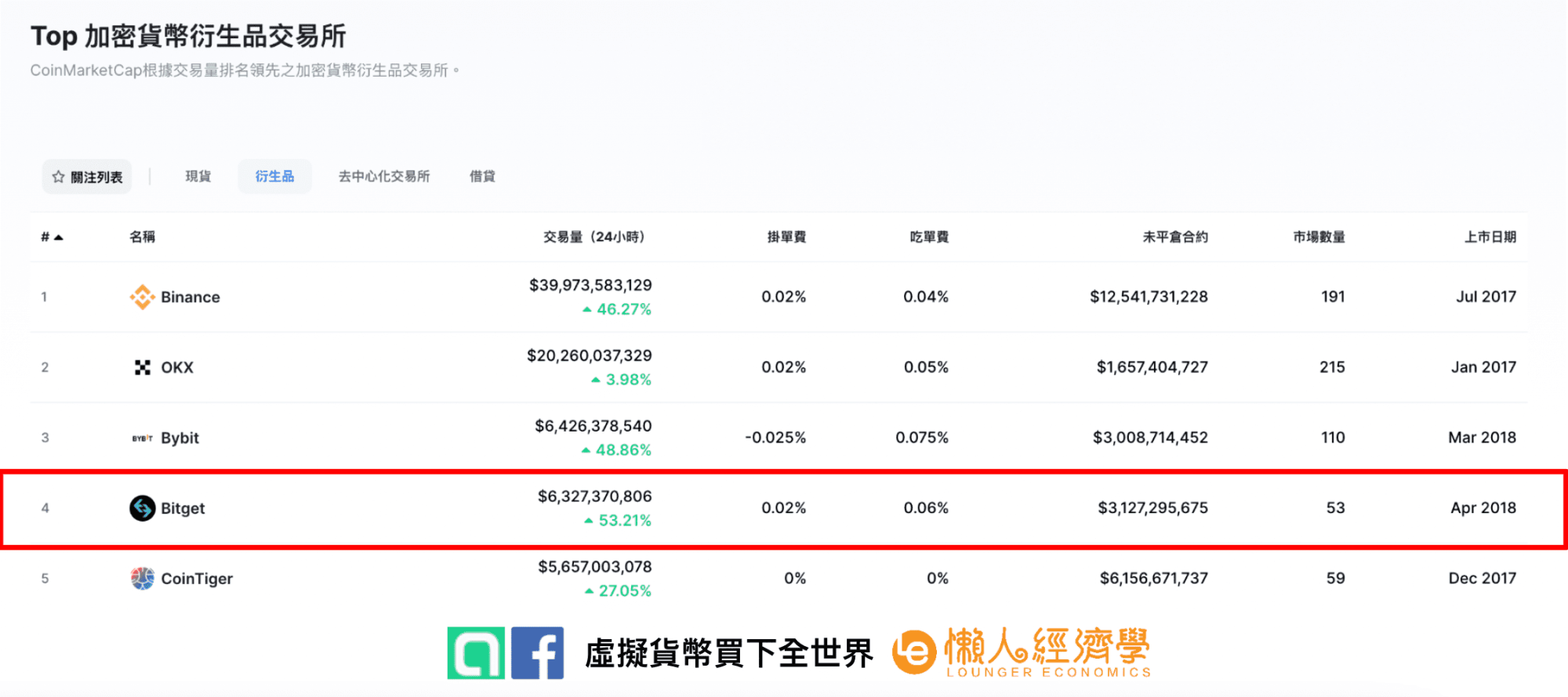 Bitget 交易所介紹與特色？什麼是一鍵跟單？