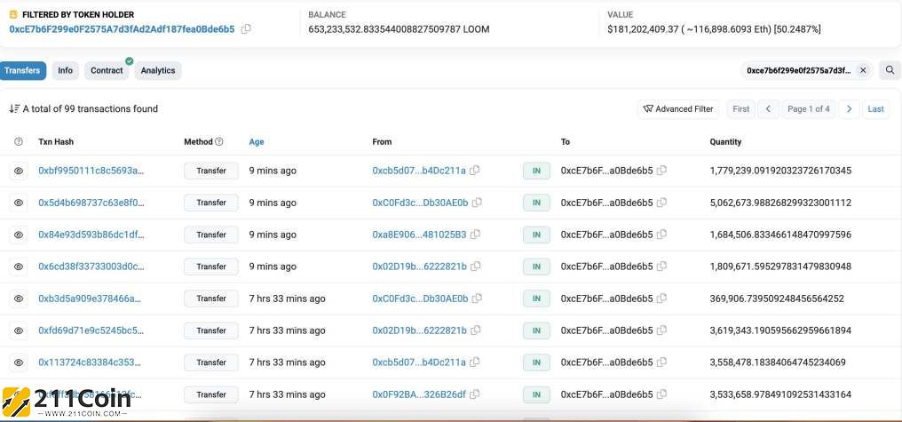 LOOM漲跌激烈、疑似Upbit 相關地址持有LOOM總供應量50％！