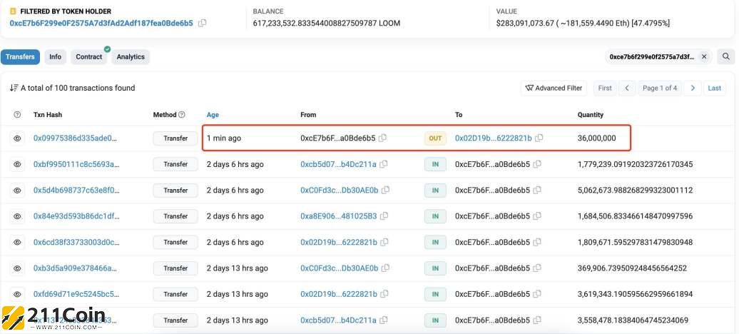 LOOM漲跌激烈、疑似Upbit 相關地址持有LOOM總供應量50％！