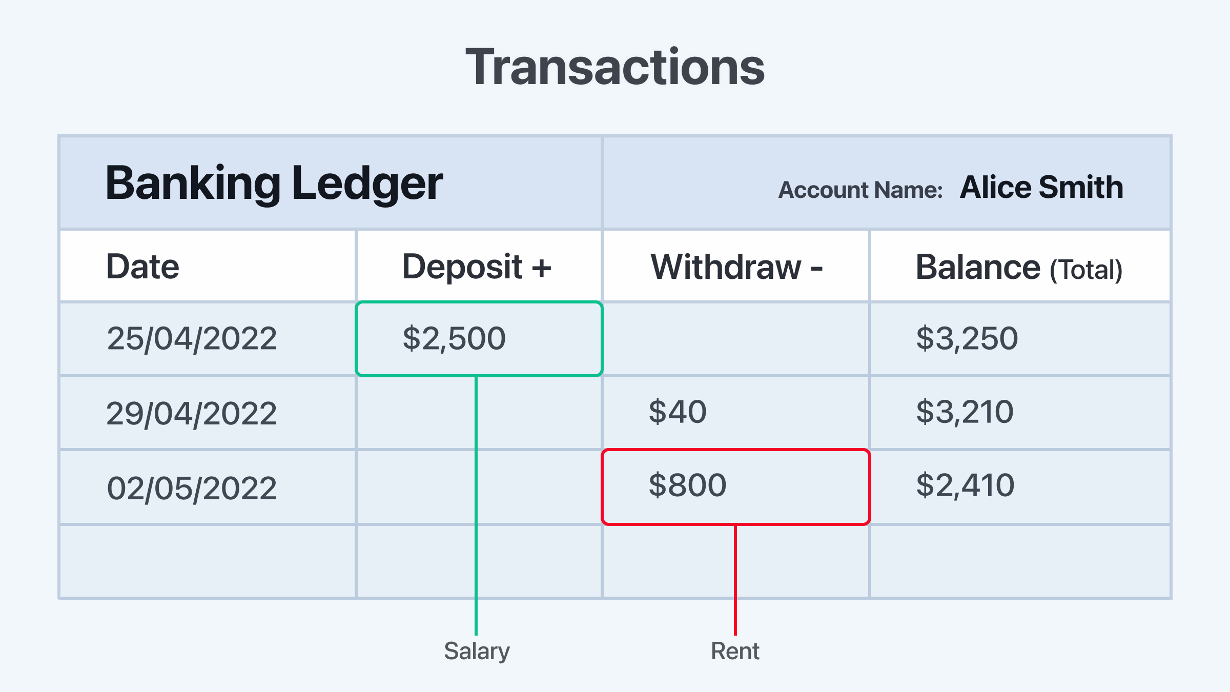 Bank transactions