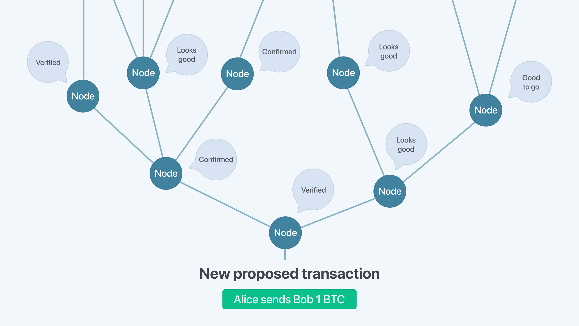 Proposed transactions