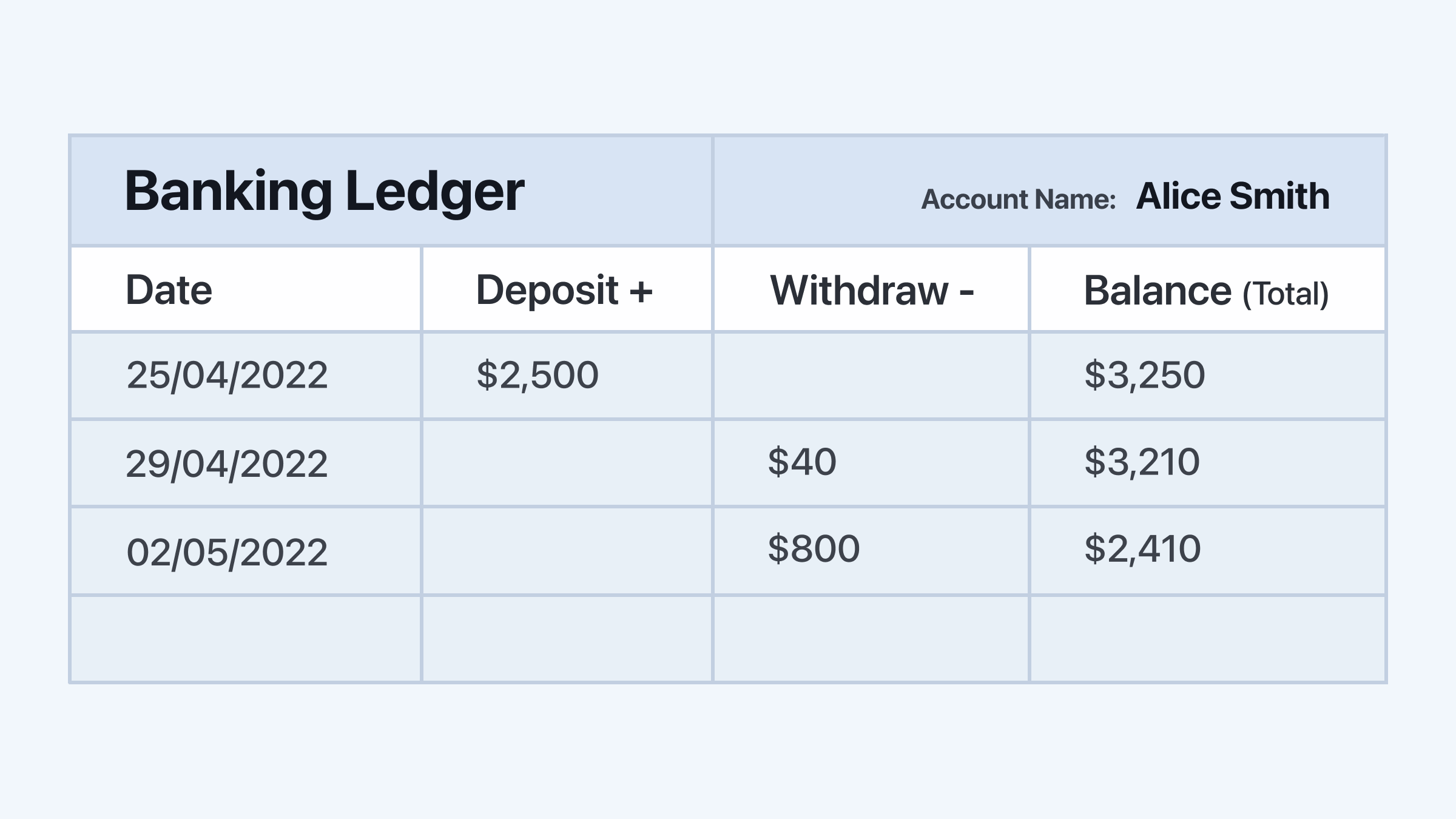 Bank ledger