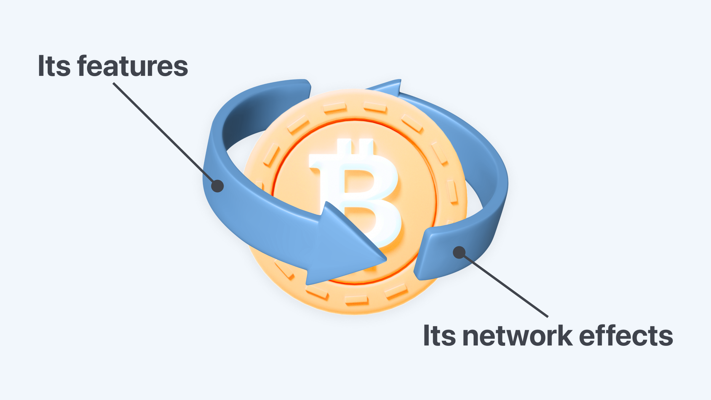 比特幣的特點和網絡效應