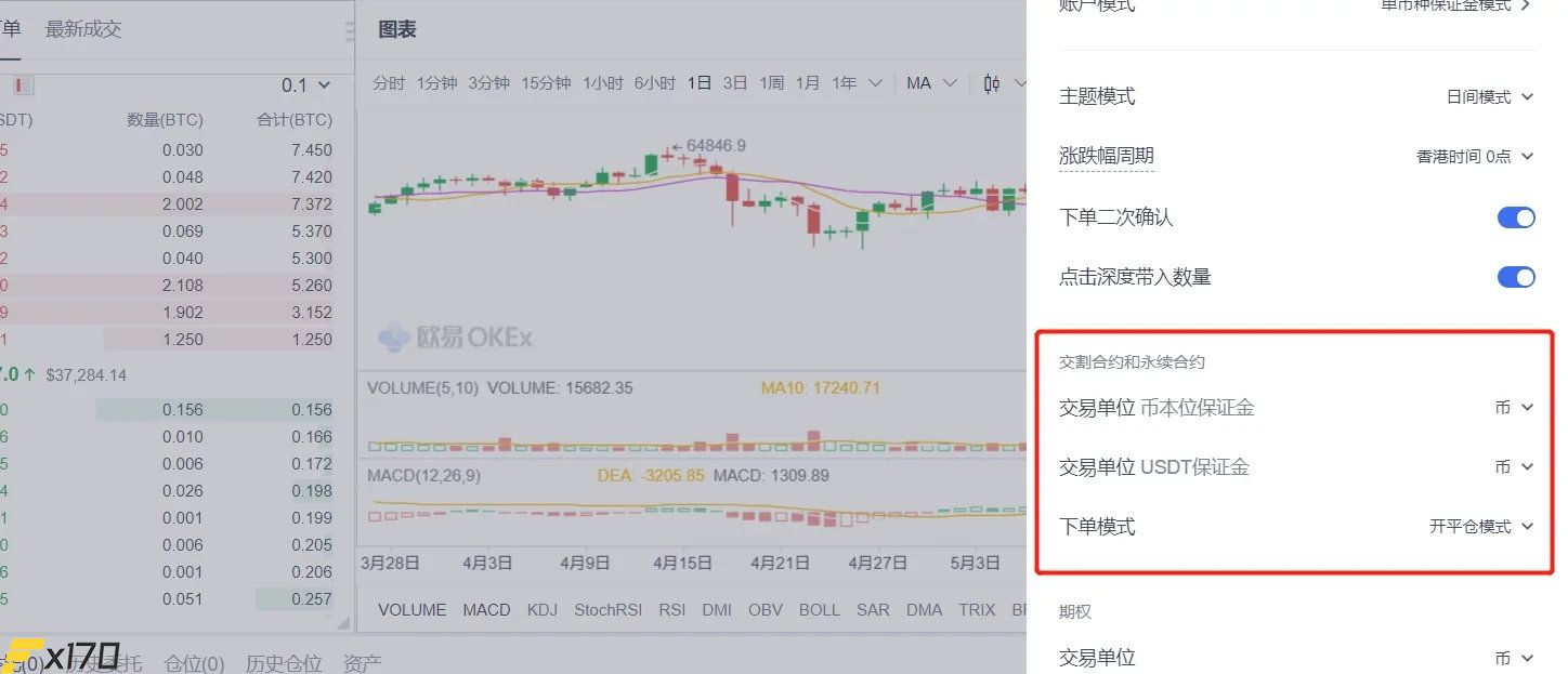 幣本位一倍做空能賺錢嗎?