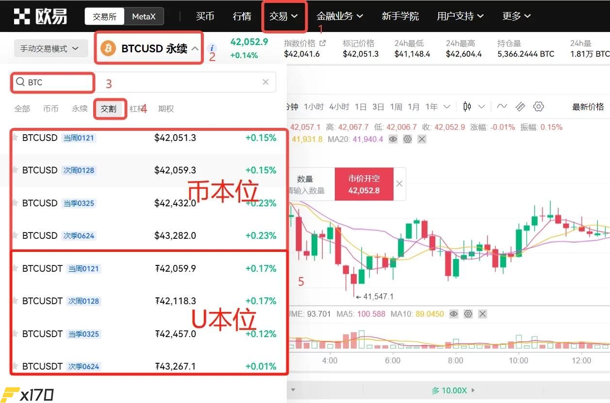 幣本位一倍做空能賺錢嗎?