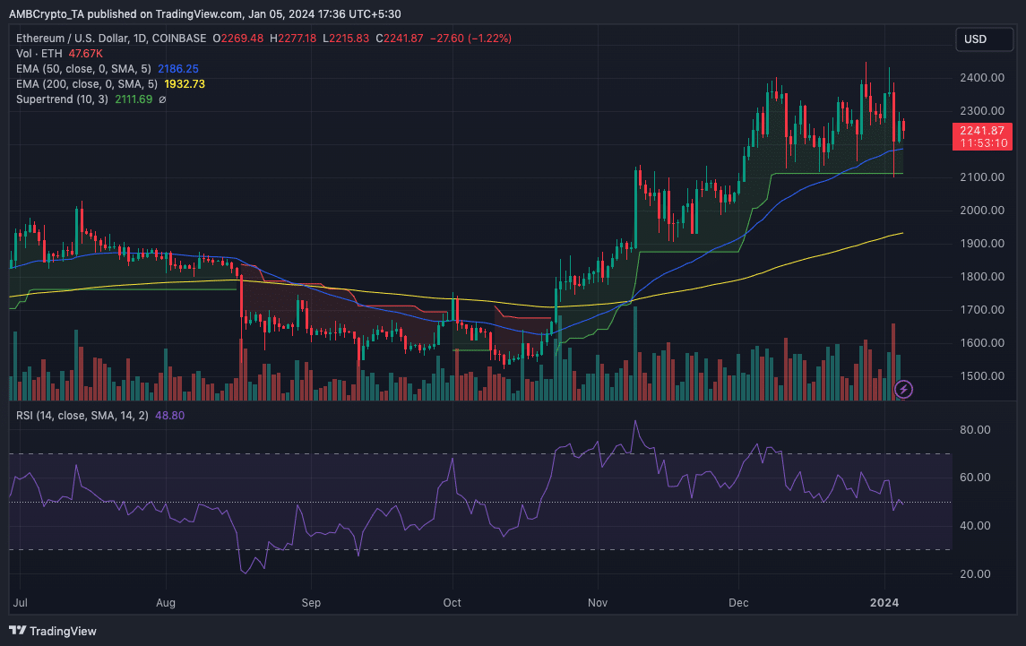 ETH的價格分析