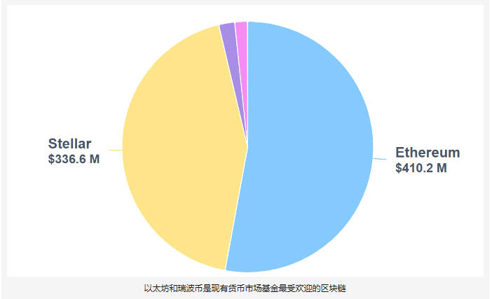 2024 年會是代幣化證券的啟動年嗎？