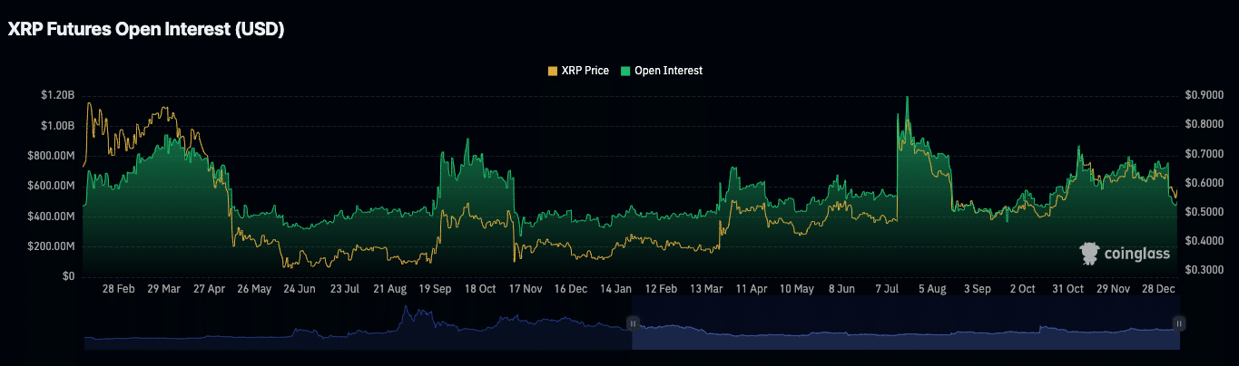 XRP期貨未平倉合約