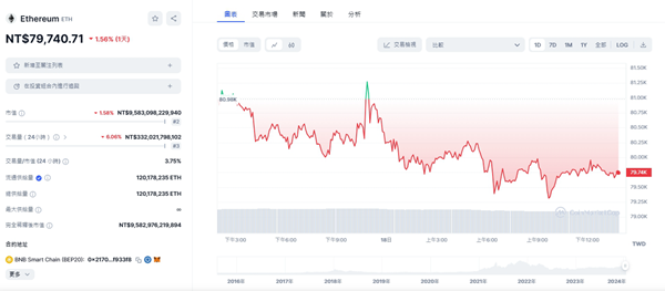 ETH 價格分析：ETH/USD 在 2,600 美元附近整理，將面臨 2,700 美元的挑戰?