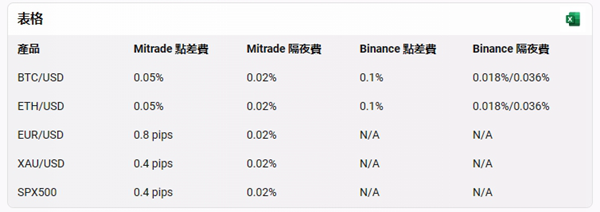 台灣購買比特幣的最佳交易所推薦：安全、便宜、方便的三大選擇