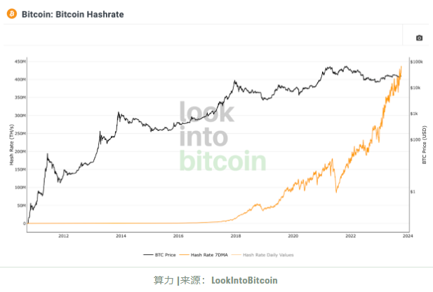 比特币在全部开采了2100万枚后会发生什么？