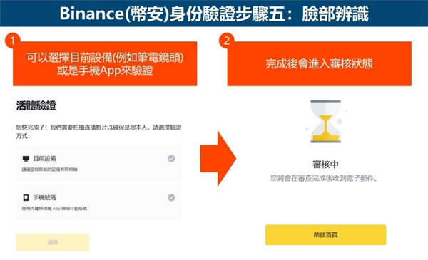 幣安實名認證步驟教學丨一文帶你認識幣安KYC