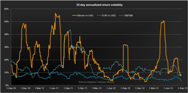 比特幣ETF會超過黃金ETF嗎?如何購買比特幣ETF？