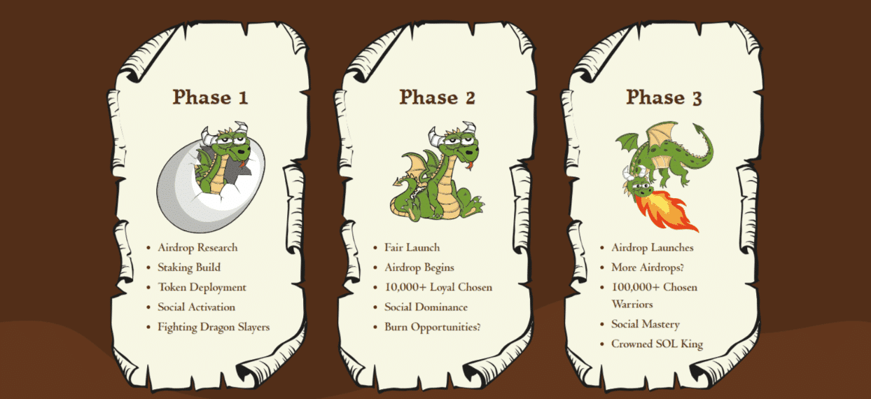 Enter Year of Dragon: After big launch for Solana memecoin SMOG token, explore this deep dive into airdrop campaign and SMOG price analysis.