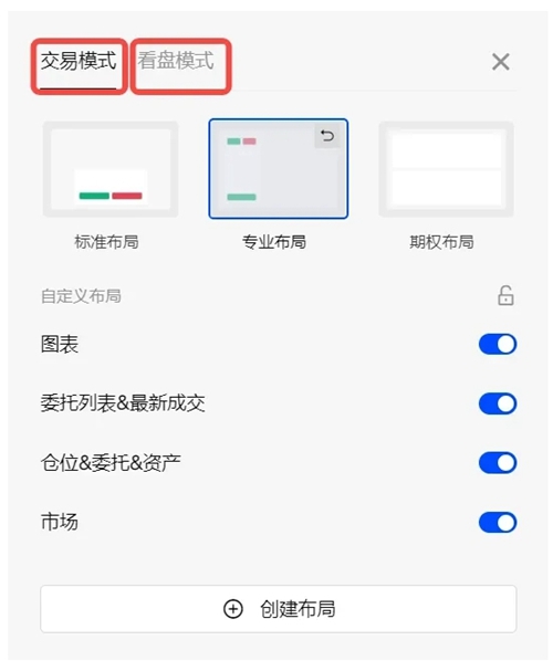 什麼是合約？如何在OKX交易進行合約交易