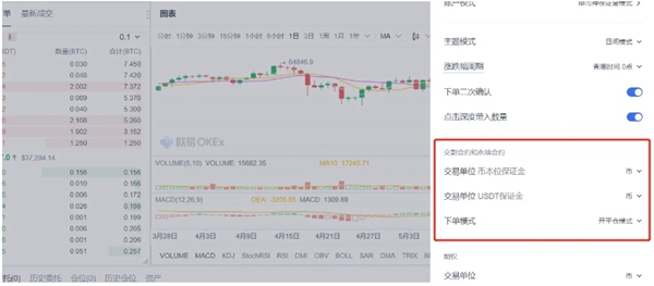 什麼是合約？如何在OKX交易進行合約交易