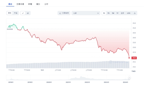 ADA幣（Cardano）是什麼？值得投資嗎？如何購買