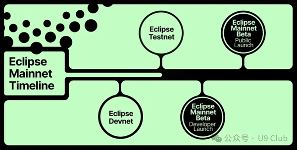 Eclipse Labs是什麼?Eclipse Labs空投參與教學