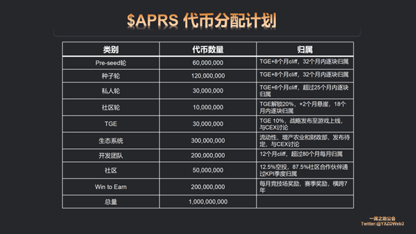 Ronin鏈上卡牌+首個上帝模擬NFT鏈遊Apeiron投資潛力分析與空投教學