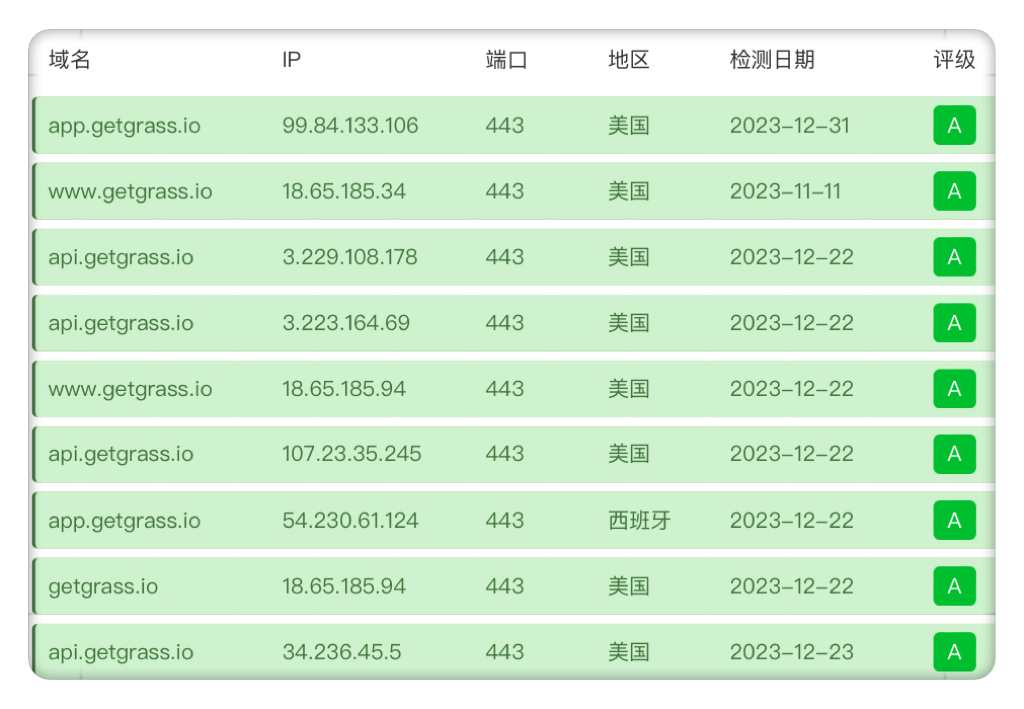 免费空投|Grass小草空投领取详细电脑/手机端详细教程|已超过100万个草节点