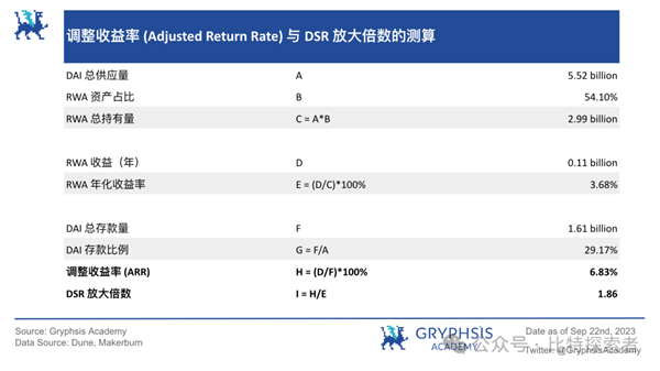 RWA是什麼?是否值得投資？