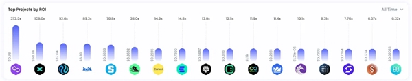 幣安Launchpool是什麼