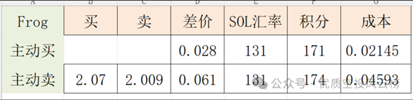 【明牌空投】MagicEden刷鑽石積分攻略教程