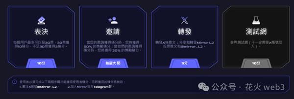 2024 BTC Layer2賽道— 1分鍾教你如何參與Mirror L2