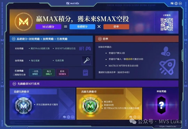 空投教程!零擼Matr1x項目!融資2000多萬美金的MATR1X明牌空投積分教程