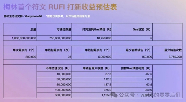 梅林鏈首個符文RUFF正式啟動，一看就會的mint教學