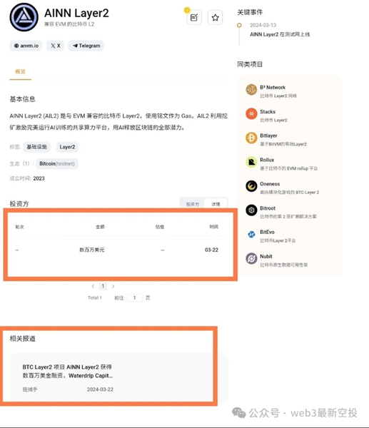 AINN Layer2获得数百万融资，空投中